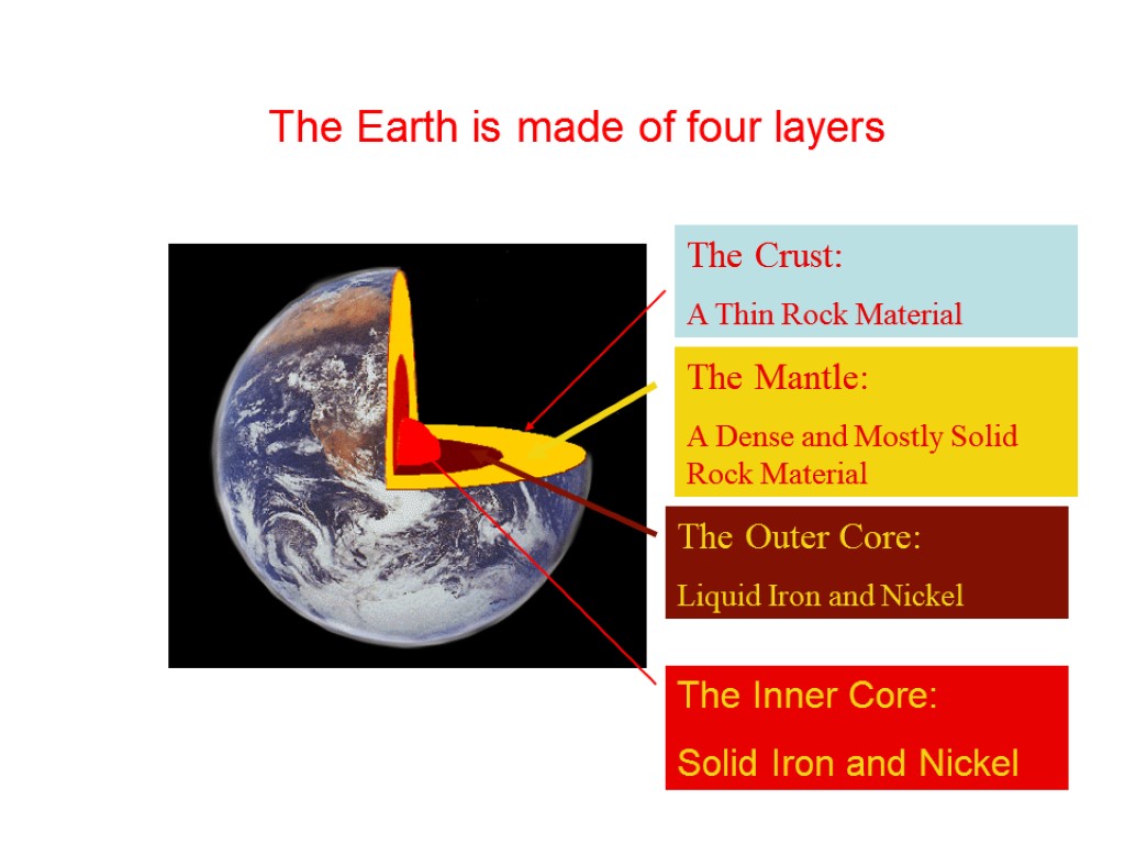 The Crust: A Thin Rock Material The Mantle: A Dense and Mostly Solid Rock